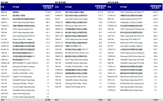 中金:预计24只公司有望纳入港股通,15只或被移出