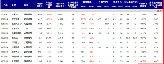 中金:预计24只公司有望纳入港股通,15只或被移出