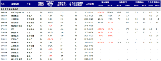 中金:预计24只公司有望纳入港股通,15只或被移出