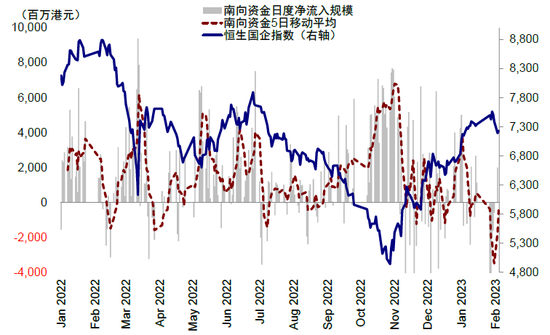中金:预计24只公司有望纳入港股通,15只或被移出
