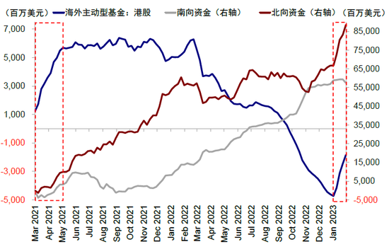 中金:预计24只公司有望纳入港股通,15只或被移出