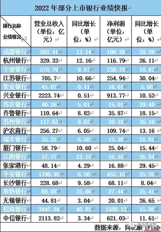 同为江浙农商行 紫金银行为什么跑不过对手？