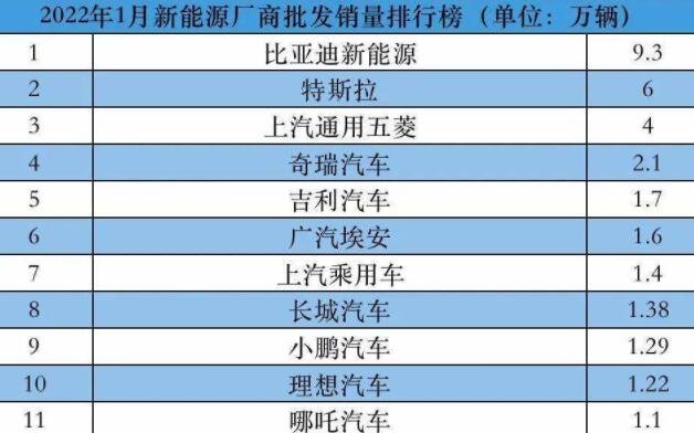 {Online Casino}(汽车排行榜2022前十名两箱)